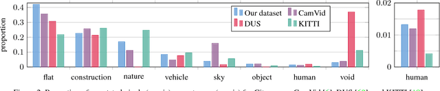 Figure 3 for The Cityscapes Dataset for Semantic Urban Scene Understanding