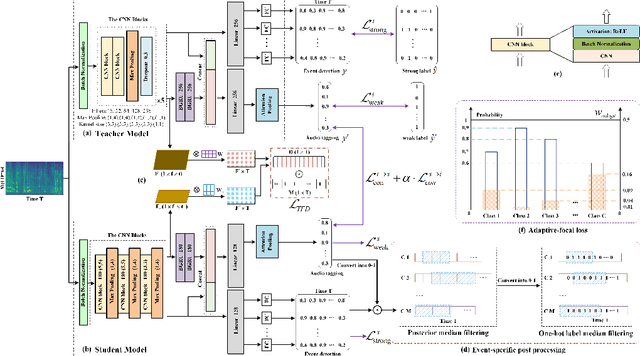 Figure 1 for Joint Weakly Supervised AT and AED Using Deep Feature Distillation and Adaptive Focal Loss
