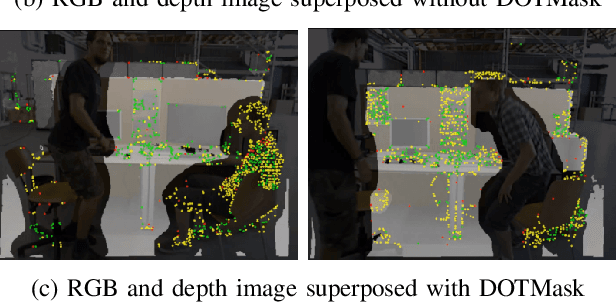 Figure 2 for Dynamic Object Tracking and Masking for Visual SLAM