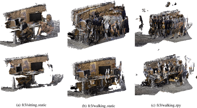 Figure 3 for Dynamic Object Tracking and Masking for Visual SLAM