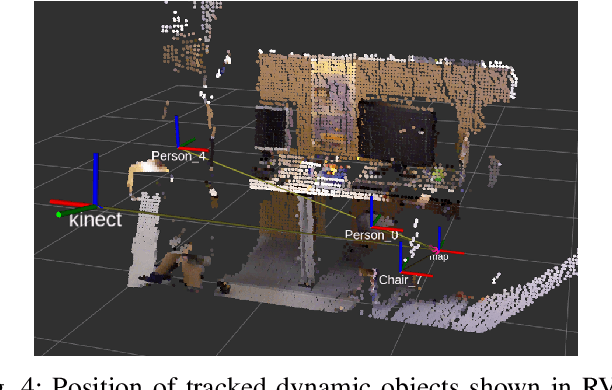Figure 4 for Dynamic Object Tracking and Masking for Visual SLAM