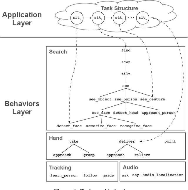 Figure 4 for Deliberative and Conceptual Inference in Service Robots