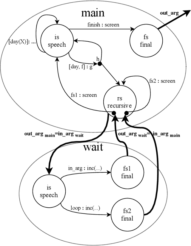 Figure 3 for Deliberative and Conceptual Inference in Service Robots