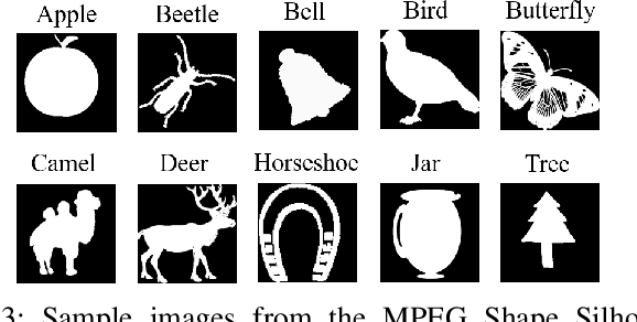 Figure 3 for Vision-Based Object Recognition in Indoor Environments Using Topologically Persistent Features
