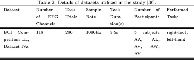 Figure 4 for Reducing training requirements through evolutionary based dimension reduction and subject transfer