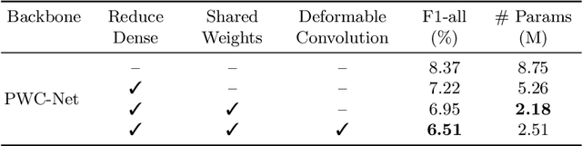 Figure 2 for ATG-PVD: Ticketing Parking Violations on A Drone