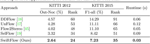 Figure 4 for ATG-PVD: Ticketing Parking Violations on A Drone