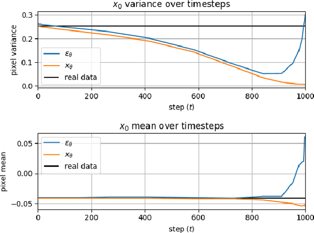 Figure 3 for Dynamic Dual-Output Diffusion Models