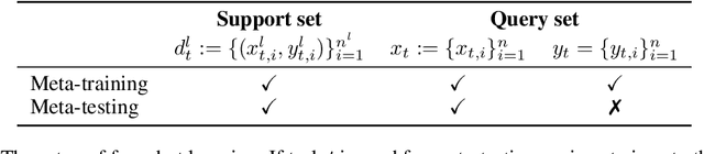 Figure 1 for Empirical Bayes Transductive Meta-Learning with Synthetic Gradients