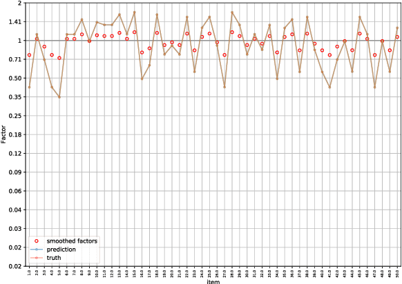 Figure 1 for Cyclic Boosting -- an explainable supervised machine learning algorithm