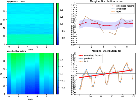 Figure 2 for Cyclic Boosting -- an explainable supervised machine learning algorithm