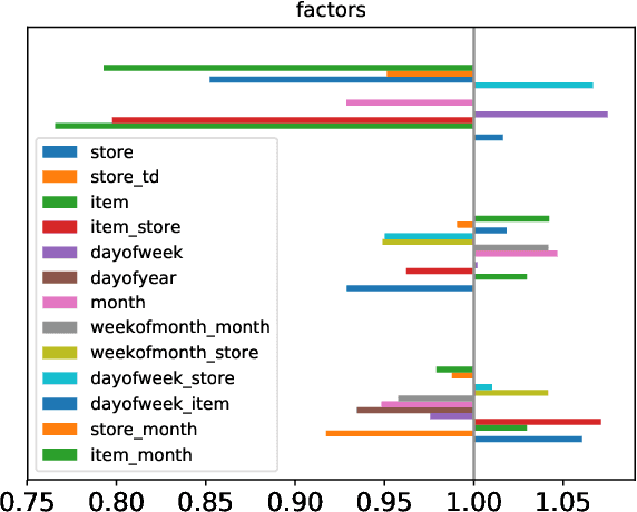 Figure 3 for Cyclic Boosting -- an explainable supervised machine learning algorithm