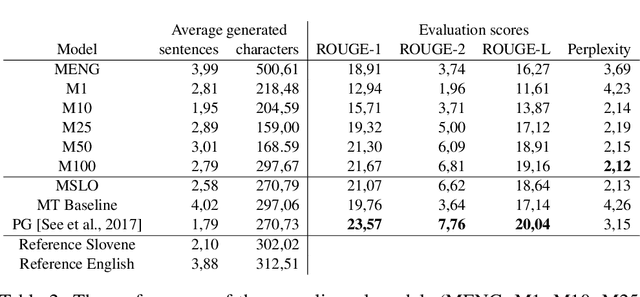 Figure 3 for Cross-lingual Approach to Abstractive Summarization