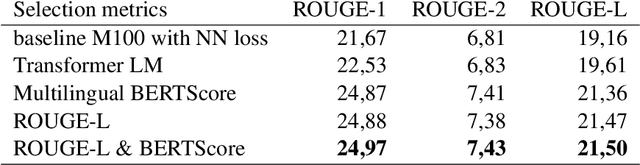 Figure 4 for Cross-lingual Approach to Abstractive Summarization
