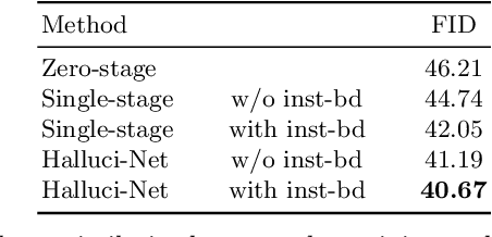 Figure 2 for Halluci-Net: Scene Completion by Exploiting Object Co-occurrence Relationships