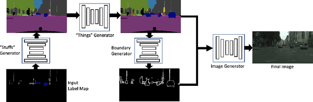 Figure 3 for Halluci-Net: Scene Completion by Exploiting Object Co-occurrence Relationships