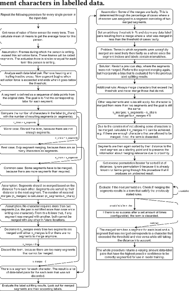 Figure 2 for Detecting Handwritten Mathematical Terms with Sensor Based Data
