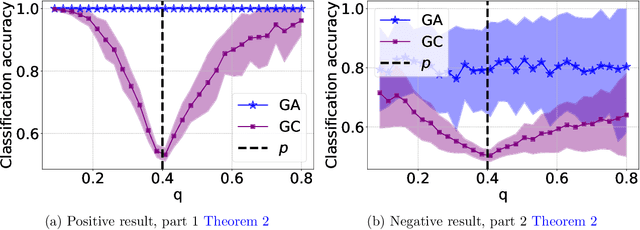 Figure 1 for On Classification Thresholds for Graph Attention with Edge Features