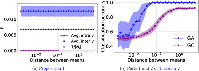 Figure 3 for On Classification Thresholds for Graph Attention with Edge Features