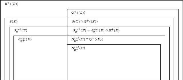 Figure 4 for Rational stochastic languages