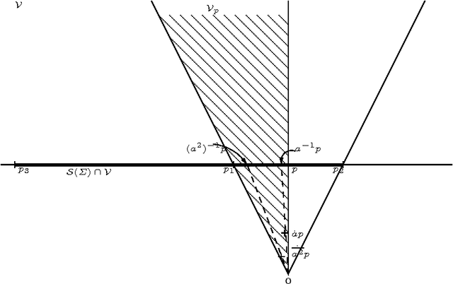Figure 1 for Rational stochastic languages