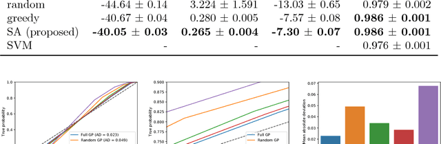 Figure 3 for Scalable Gaussian Processes on Discrete Domains