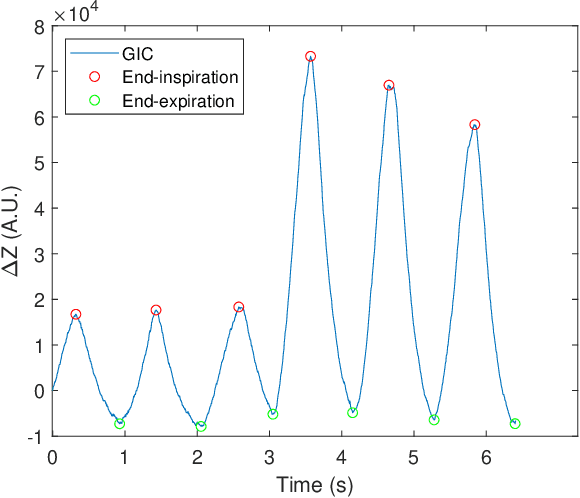 Figure 2 for Classification of Electrical Impedance Tomography Data Using Machine Learning