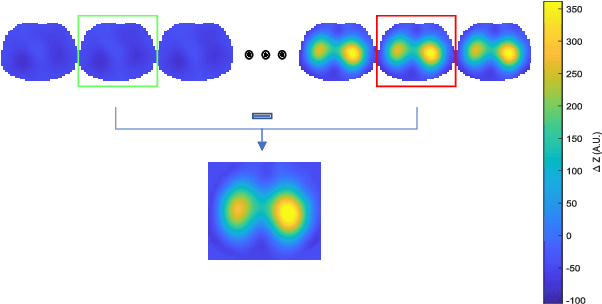 Figure 3 for Classification of Electrical Impedance Tomography Data Using Machine Learning