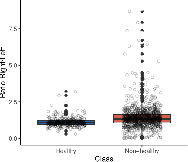 Figure 4 for Classification of Electrical Impedance Tomography Data Using Machine Learning