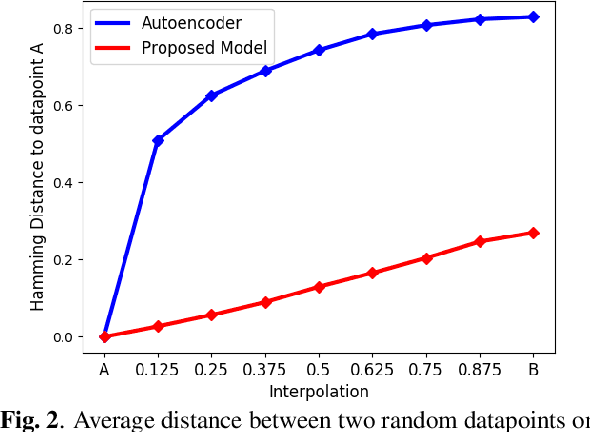 Figure 3 for Modeling Melodic Feature Dependency with Modularized Variational Auto-Encoder