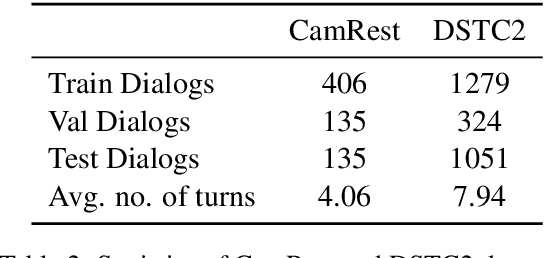 Figure 4 for Unsupervised Learning of KB Queries in Task Oriented Dialogs