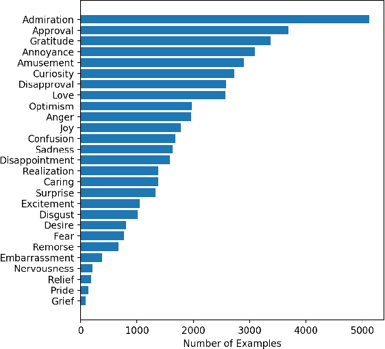 Figure 1 for Cross Domain Emotion Recognition using Few Shot Knowledge Transfer