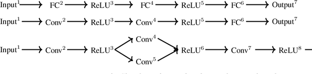 Figure 2 for Neural Network Robustness Verification on GPUs