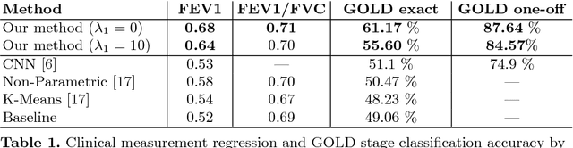 Figure 2 for Subject2Vec: Generative-Discriminative Approach from a Set of Image Patches to a Vector