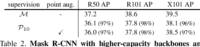 Figure 4 for Pointly-Supervised Instance Segmentation