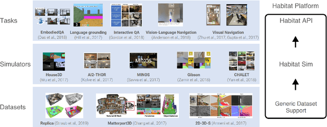 Figure 1 for Dynamical Audio-Visual Navigation: Catching Unheard Moving Sound Sources in Unmapped 3D Environments