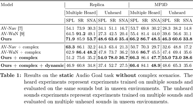Figure 2 for Dynamical Audio-Visual Navigation: Catching Unheard Moving Sound Sources in Unmapped 3D Environments