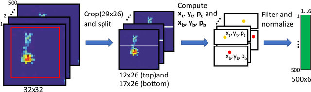 Figure 1 for Infant movement classification through pressure distribution analysis -- added value for research and clinical implementation