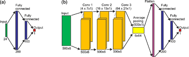 Figure 3 for Infant movement classification through pressure distribution analysis -- added value for research and clinical implementation