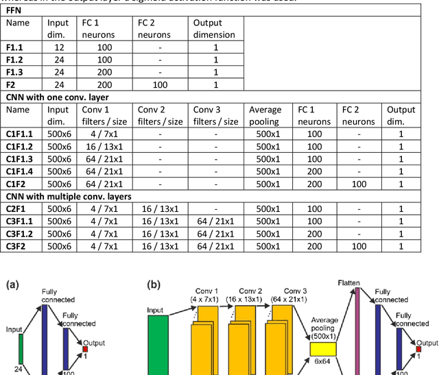 Figure 2 for Infant movement classification through pressure distribution analysis -- added value for research and clinical implementation
