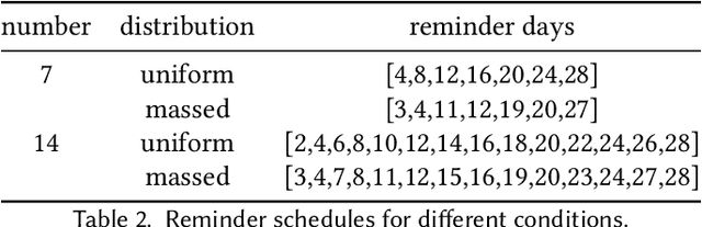 Figure 4 for Exploring the Role of Common Model of Cognition in Designing Adaptive Coaching Interactions for Health Behavior Change