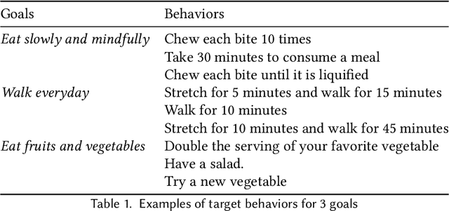 Figure 2 for Exploring the Role of Common Model of Cognition in Designing Adaptive Coaching Interactions for Health Behavior Change