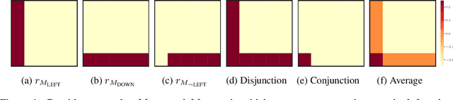 Figure 1 for A Boolean Task Algebra for Reinforcement Learning