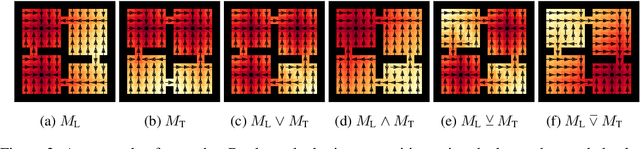 Figure 3 for A Boolean Task Algebra for Reinforcement Learning
