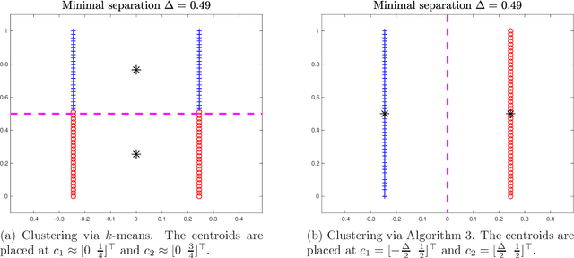 Figure 2 for Certifying Global Optimality of Graph Cuts via Semidefinite Relaxation: A Performance Guarantee for Spectral Clustering