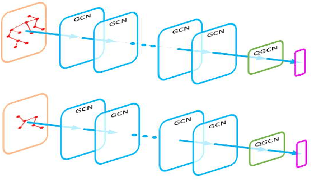 Figure 1 for Quadratic GCN for Graph Classification