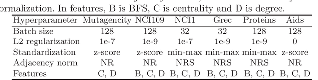 Figure 3 for Quadratic GCN for Graph Classification