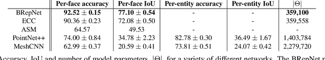 Figure 2 for BRepNet: A topological message passing system for solid models
