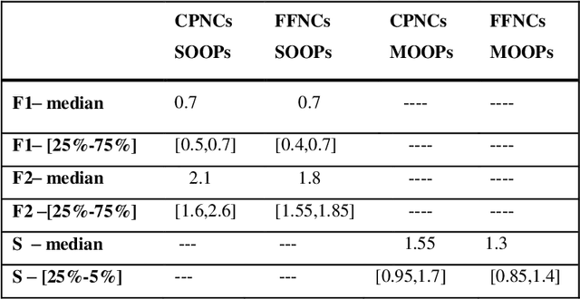 Figure 2 for On the Generalization Capability of Evolved Counter-propagation Neuro-controllers for Robot Navigation