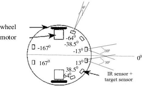 Figure 3 for On the Generalization Capability of Evolved Counter-propagation Neuro-controllers for Robot Navigation